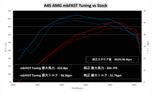 スクリーンショット-2022-06-14-13.41.40 – mbFAST Tuning