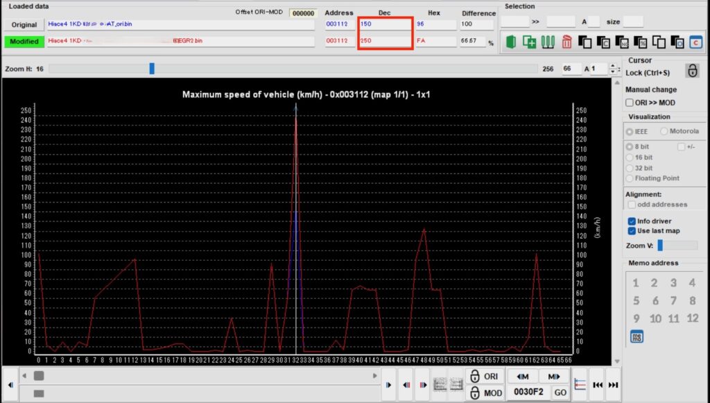 Data-plot window showing maximum vehicle speed (km/h); red speed trace peaks around 150 km/h with a blue cursor at 150 when reading the map panel.